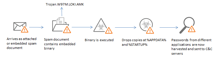 CARA RANSOMWARE MASUK VIA DOKUMEN